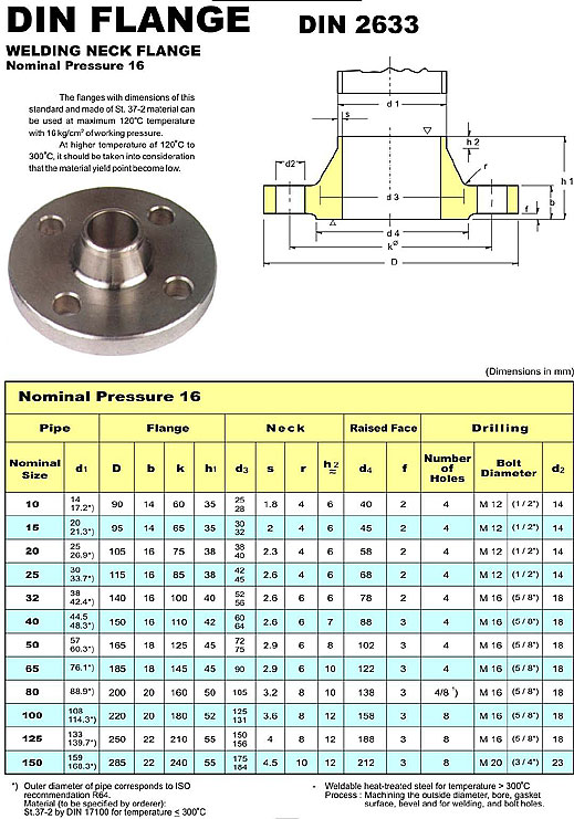 Flange+Tables+Pn16